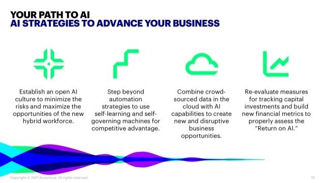 Your path to AI