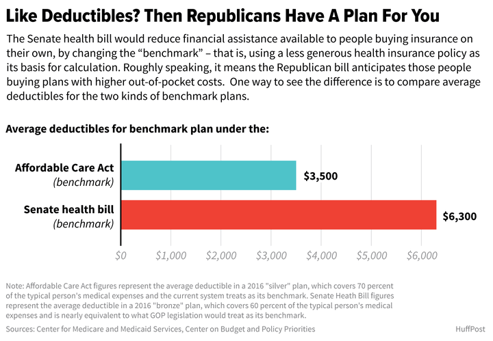 If You Love High Deductibles