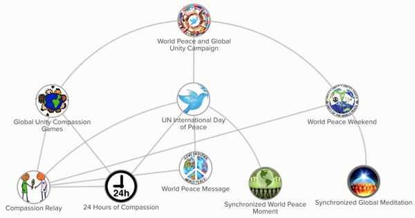 Compassion Games is coordinating with Unify, International Day of Peace and the ongoing Summer of Love events