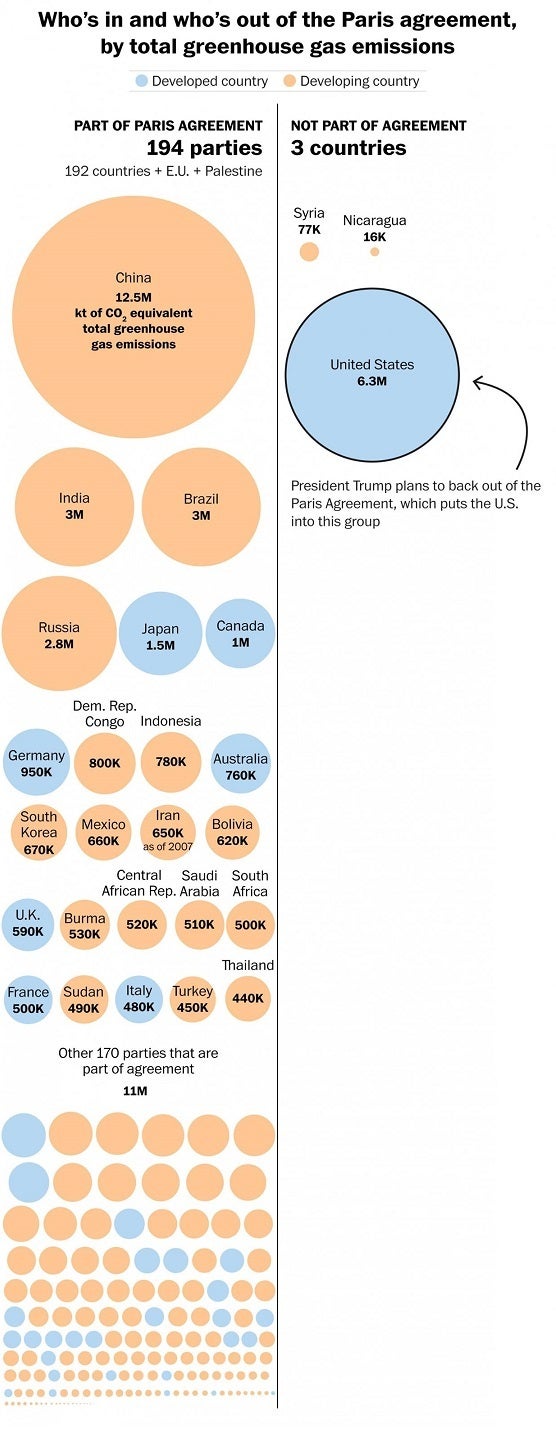 <a rel="nofollow" href="https://www.washingtonpost.com/graphics/world/paris-climate-agreement-withdrawal/?utm_term=.42d4bf956