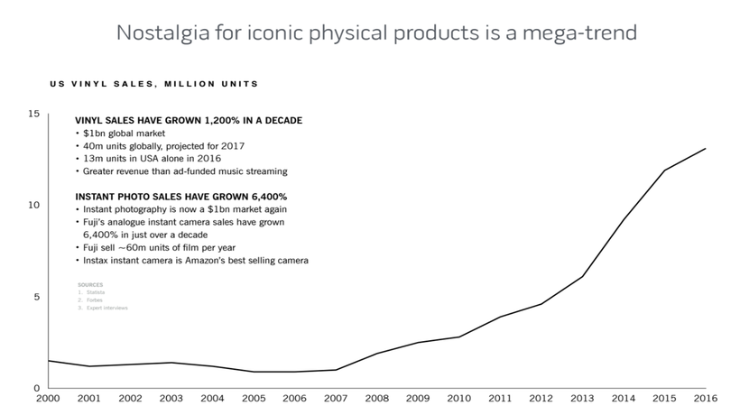 Nostalgia for iconic physical products is a mega-trend