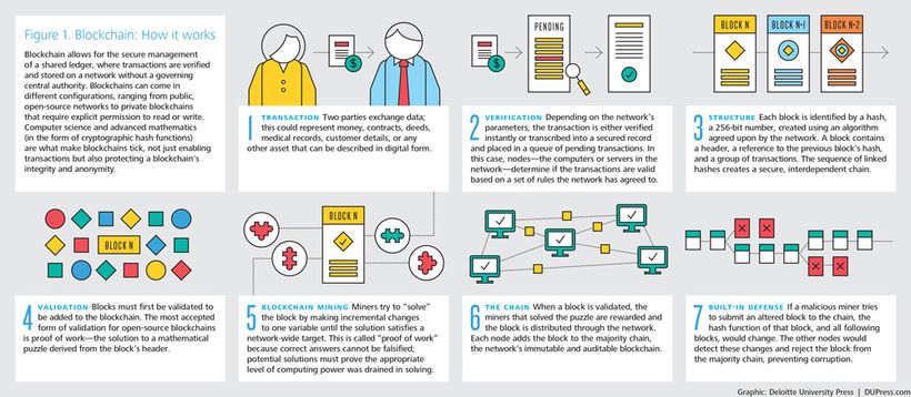 Can Blockchain Replace The Role Of A Central Bank? : Can The European Central Bank Go DAO? How Blockchain Will ... / It is clear that dlt can help solidify the formation of currency swaps, even among partner central banks who may have reasons to doubt one another.