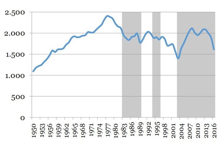  Venezuela’s economic crisis did not begin under Chavismo. 