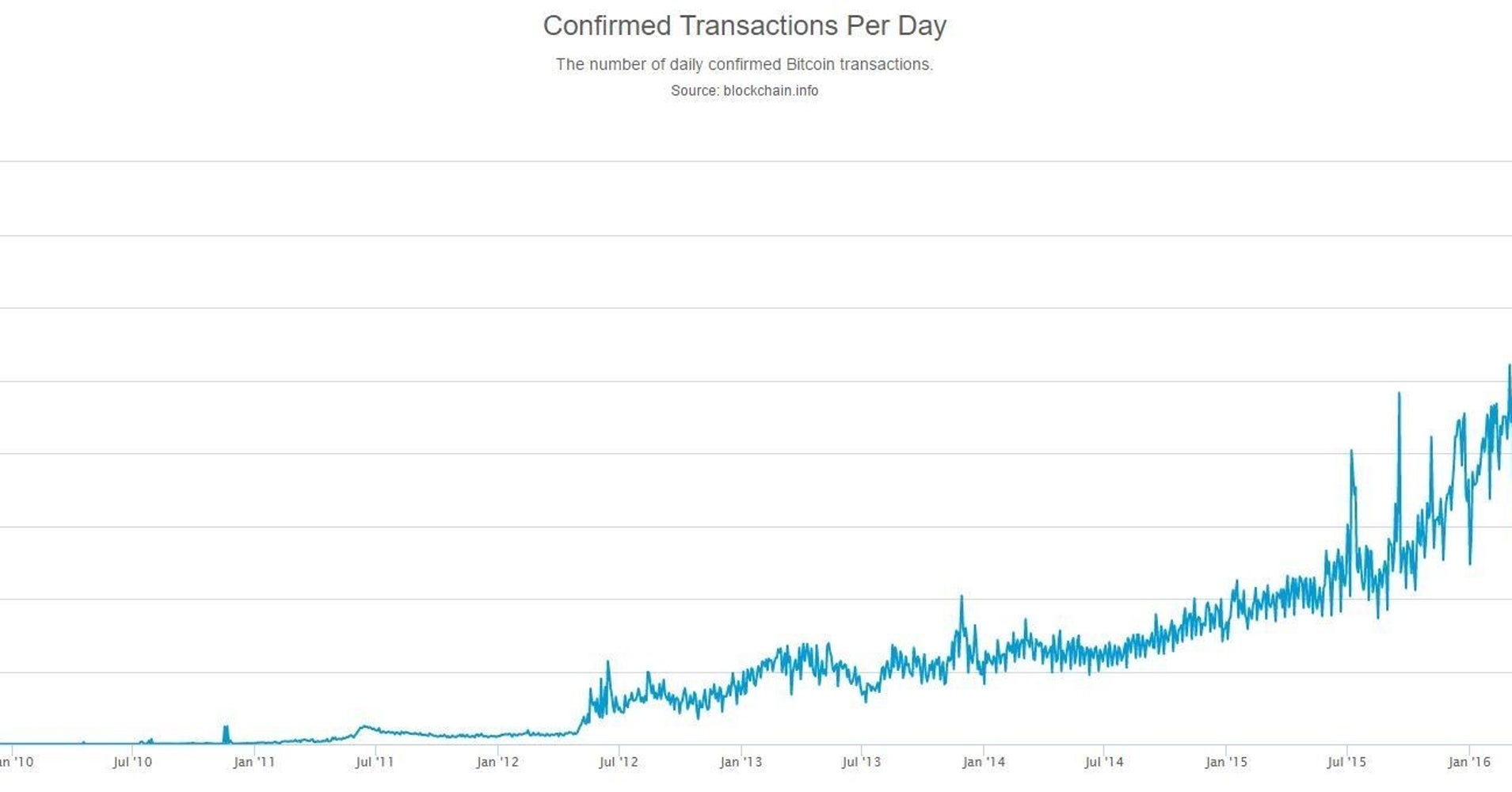 21 co bitcoin