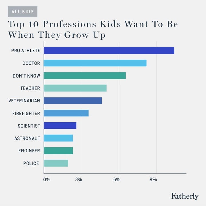 <p>Data compiled by <em>Forbes</em></p>