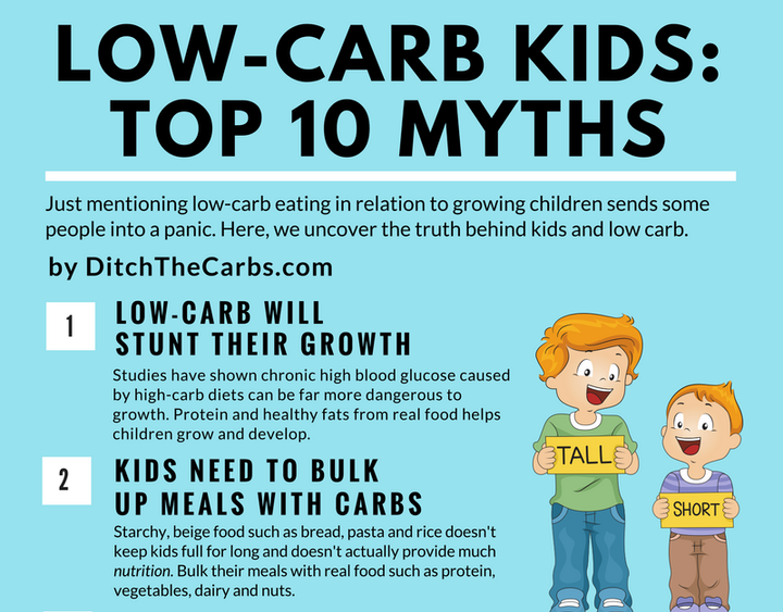 Low-Carb Kids: Top 10 Myths