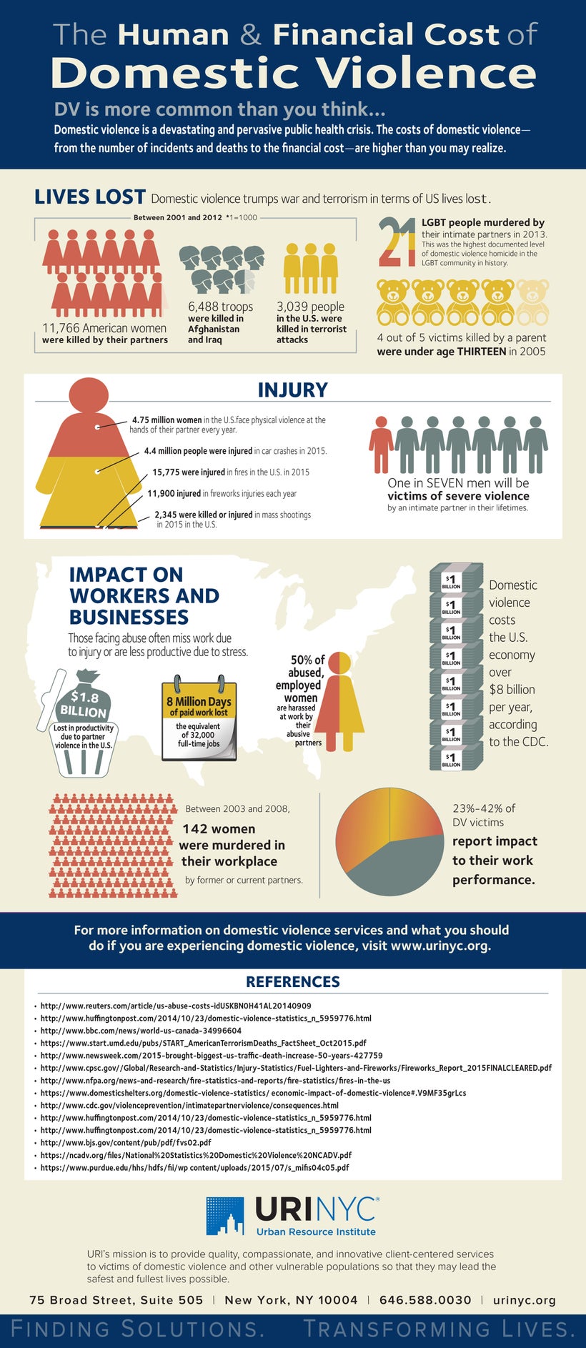 An infographic from <a rel="nofollow" href="https://www.urinyc.org" target="_blank">Urban Resource Institute</a> highlights t
