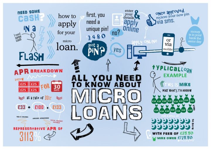 All you need to know about micro loans.