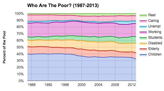 The Poverty Capitalism Creates