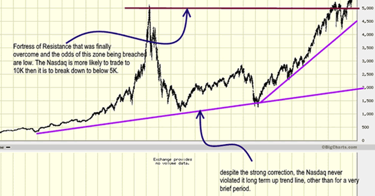 Share Market Crash 2017 Experts Predicting Crash Missed The Party
