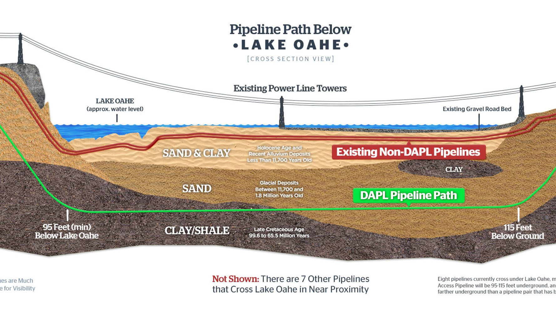 Path exist. The Pipeline is Underground. Underground mine Cross Section. Pipeline перевод. Underground channel for heating Pipeline.