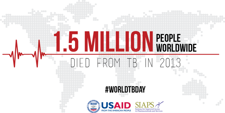 Tuberculosis is one of the world’s deadliest communicable diseases, killing 1.5 million lives per year. 