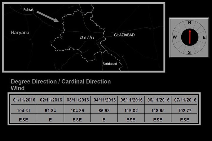 Wind data from November 1 to November 7 2016. Smoke from crop burns was being carried directly over to Delhi.