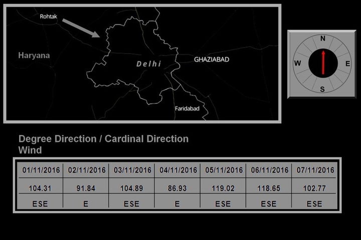  Wind data from November 1 to November 7 2016. Smoke from crop burns was being carried directly over to Delhi. 