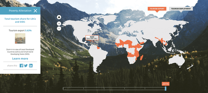 The Global Sustainable Tourism Dashboard provides an insight into how the sector is contributing to key sustainability goals
