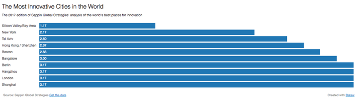 [source: Sappin Global Strategies]