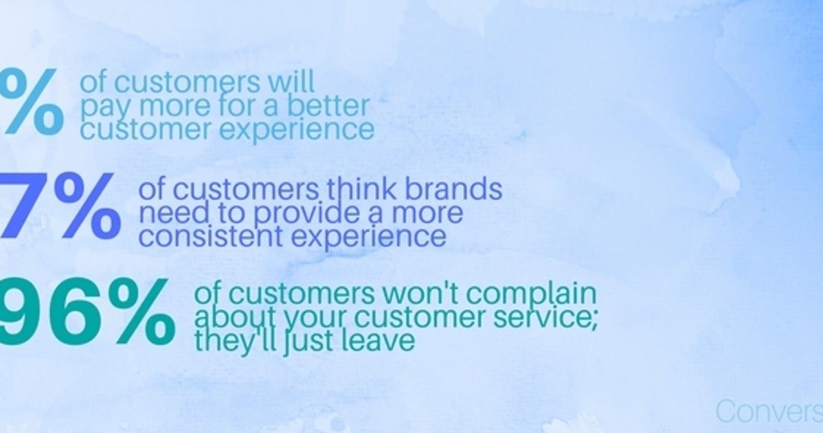 30 Customer Service Stats You Need to Know | HuffPost Contributor