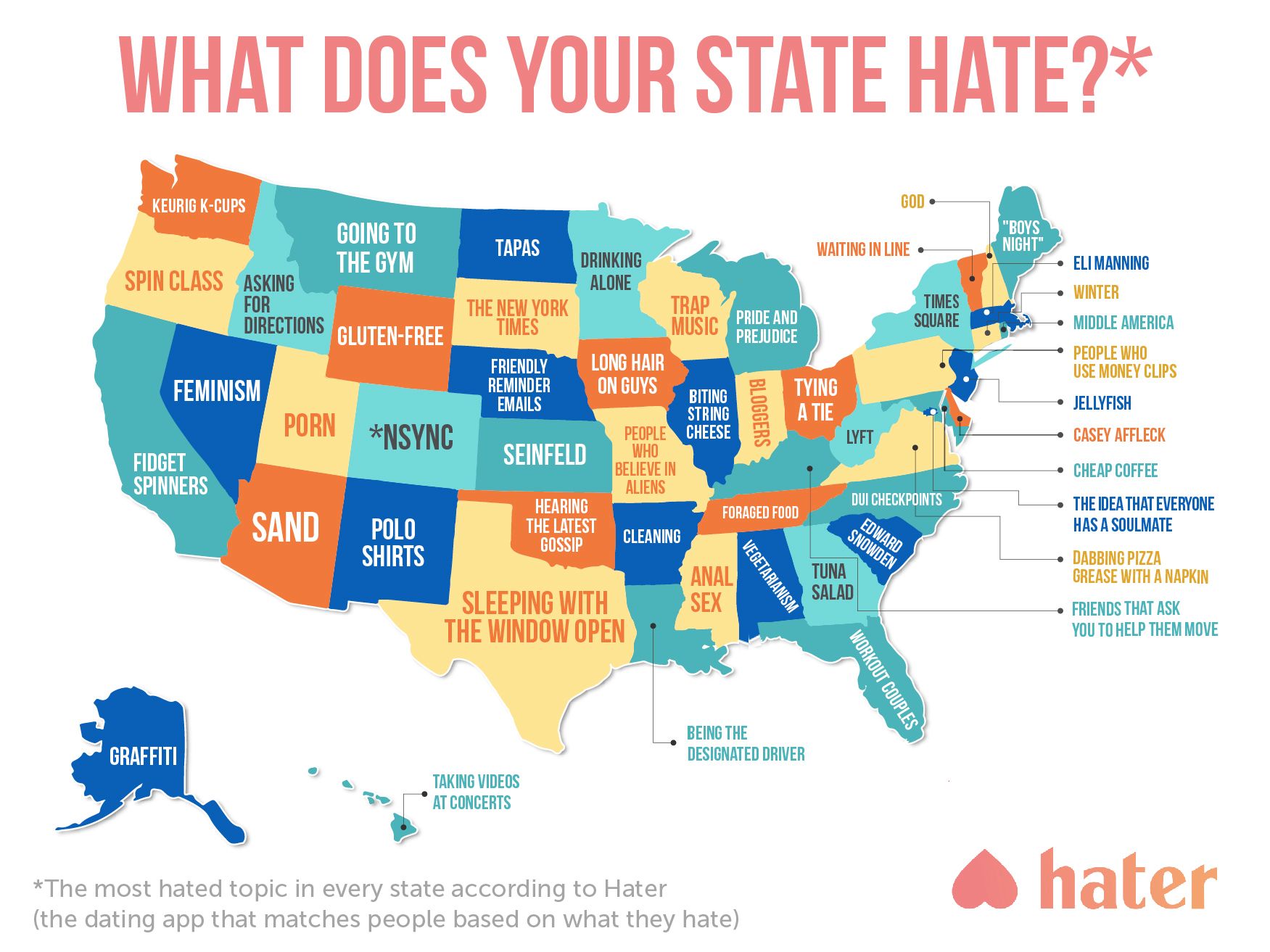 This Map Shows What People Hate The Most In Each State HuffPost