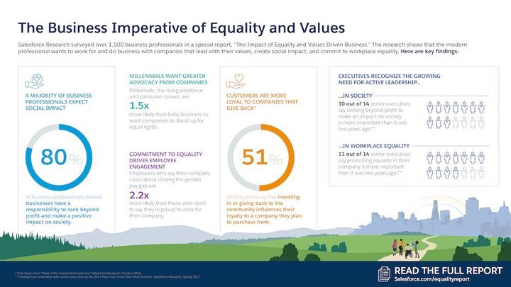 The Business Imperative of Equality and Values