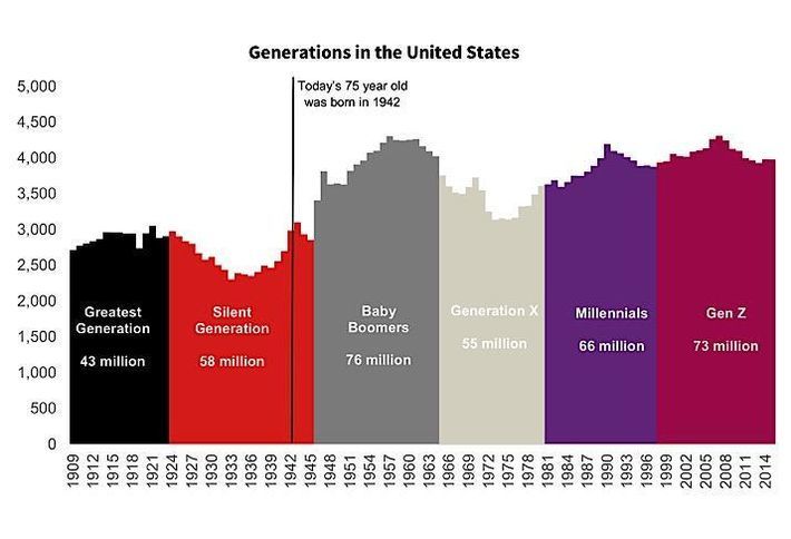 Market Tension: Investors Worry Boomer Demand Not Keeping Pace With ...
