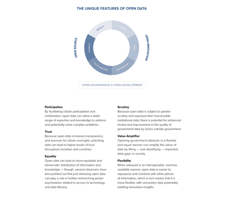 <p> The unique features of open data. </p>