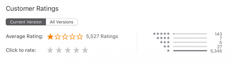 <em>CNN currently has a one-star average in the Apple App Store.</em>