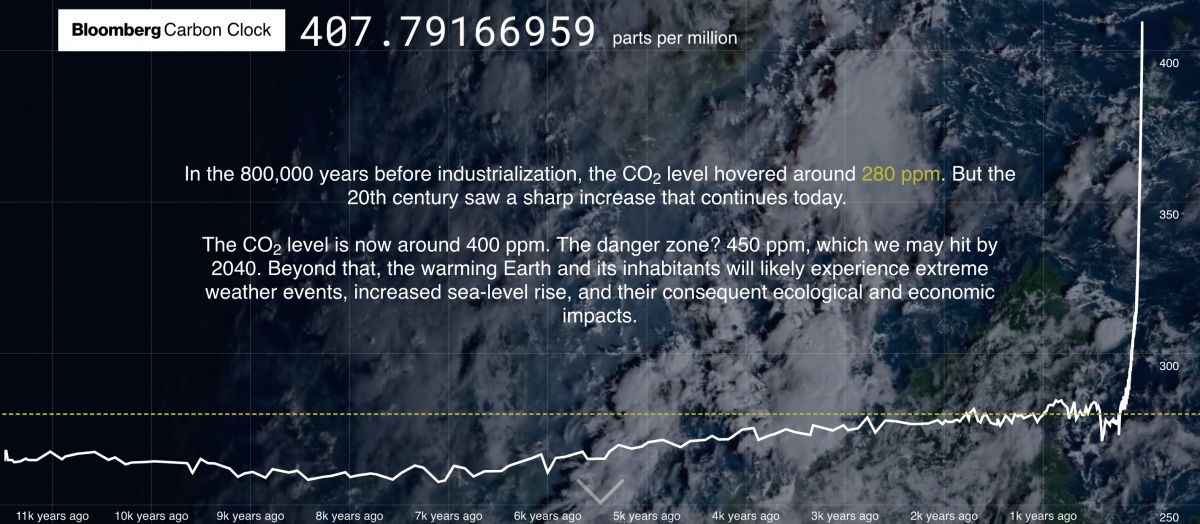 Why We Need To Act On Climate Change NOW | HuffPost Contributor