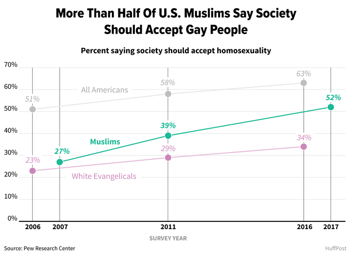 Graph created by Alissa Scheller.