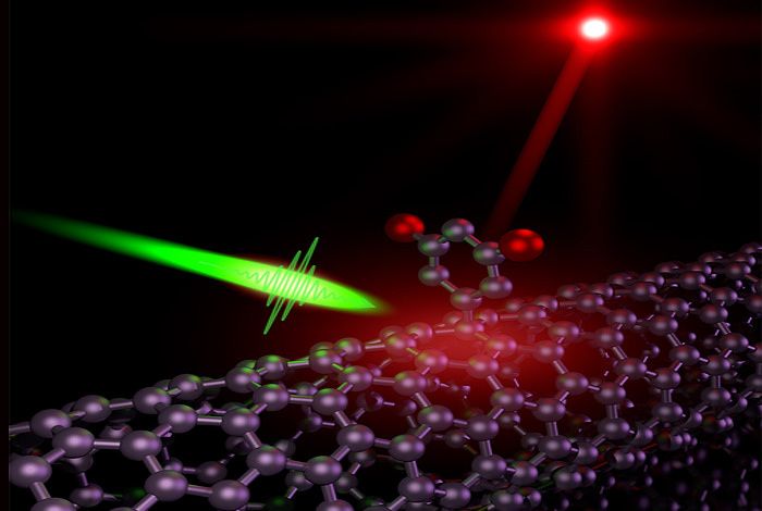 Los Alamos National Laboratory researchers have produced the first known material capable of single-photon emission at room temperature and at telecommunications wavelengths, using chemically functionalized carbon nanotubes. These quantum light emitters are important for optically-based quantum information processing and information security, ultrasensitive sensing, metrology and imaging needs and as photon sources for quantum optics studies.