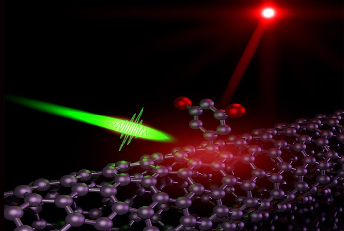 Los Alamos National Laboratory researchers have produced the first known material capable of single-photon emission at room