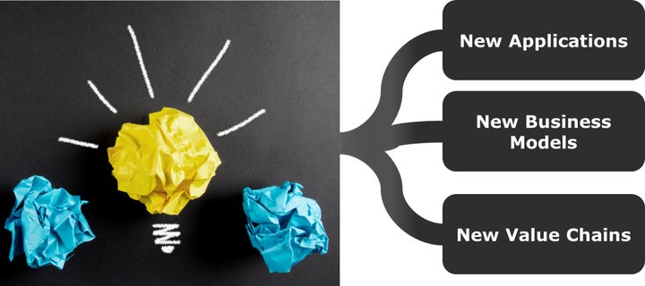 <p>Disruption is <strong>ENABLING</strong> Innovation </p>