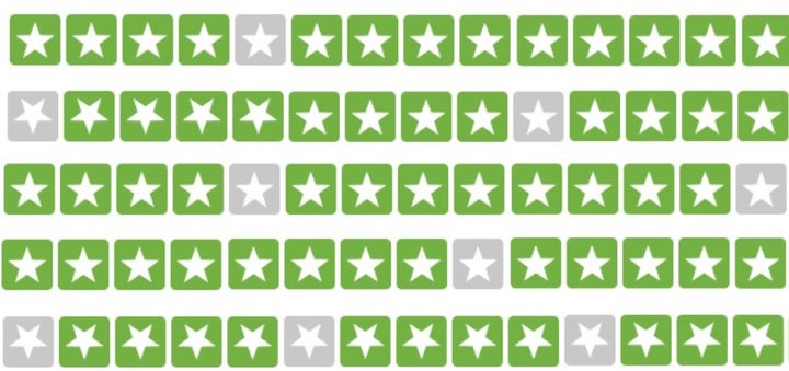 <p>Trustpilot Stars</p>