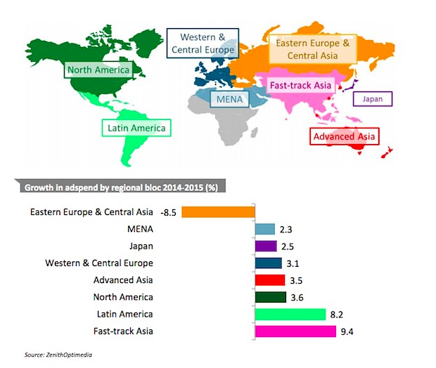 Fast-track Asia ad spend growth
