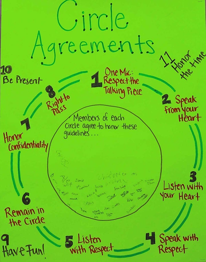 Agreements for participating in a conversation held in a circle of students and staff at the Aim High summer program held at the Urban 