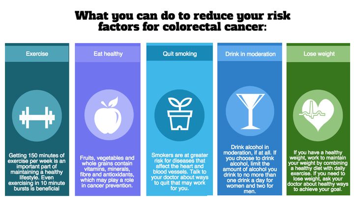Ways to Lower Your Risk for Colon Cancer