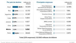 CHINESE INVESTMENT BY COUNTRIES AND COMPANIES (2001-2016)