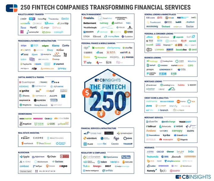 250 FINTECH companies transforming financial services - CBInsights 