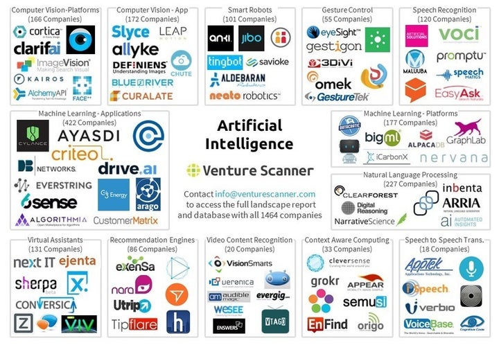 The AI startup landscape - 1907 companies raised $21.2 billion in VC funding