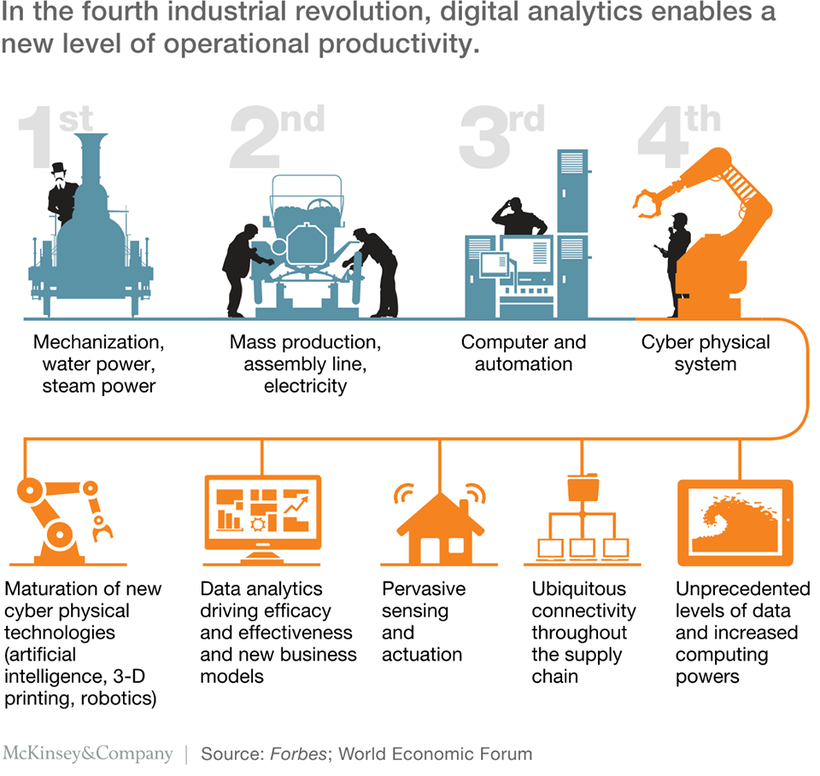 Digital analytics has signalled a new age in operational productivity by allowing for marketers to automatically target on a