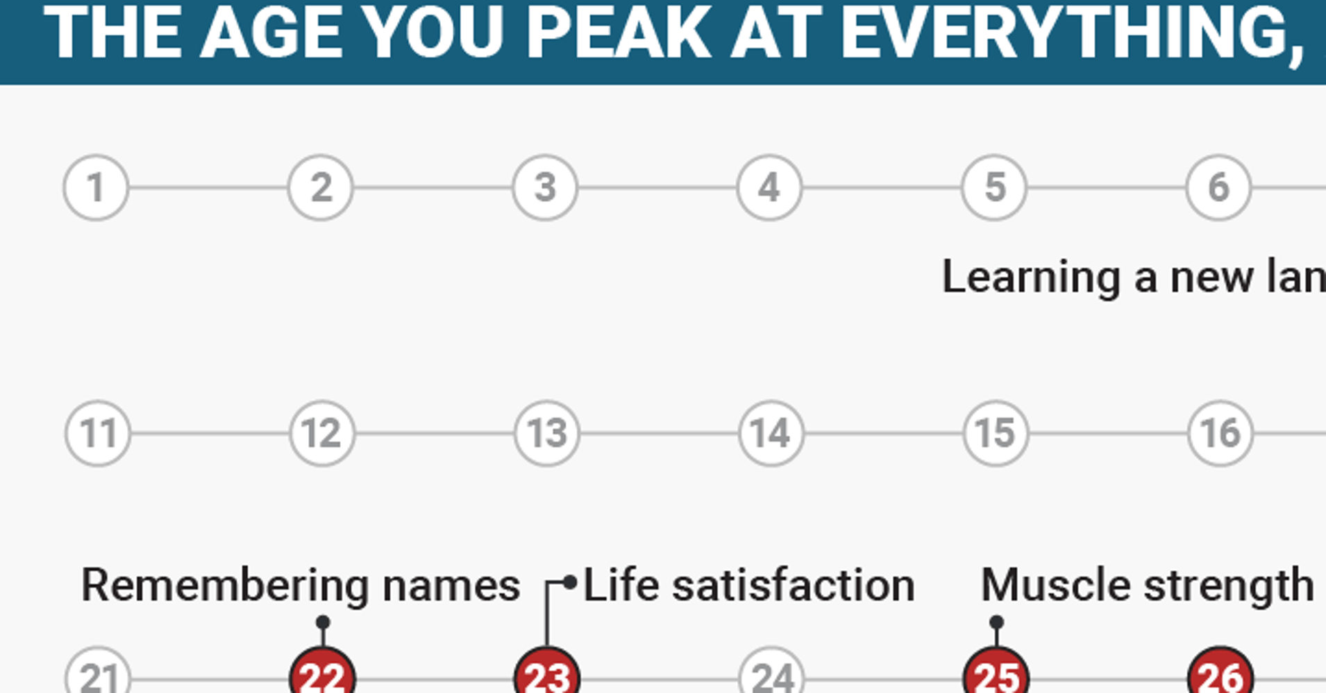 This Chart Shows Why You Should Never Worry About Getting Older | HuffPost