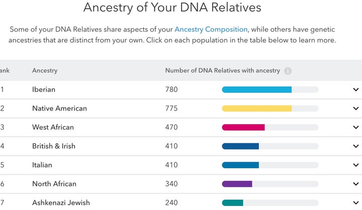 23andMe Report of author’s DNA Relatives