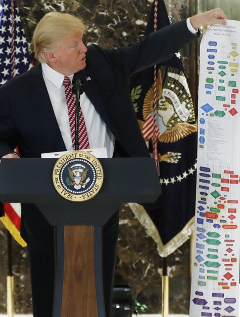 <p>President Trump holds up his overview of a federal infrastructure review process / Quartz </p>