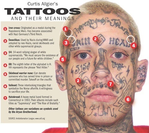 By their nature White Supremacist Groups are also RACIST. These represent some of those symbols.