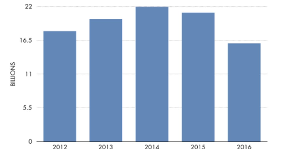 Latest Art Market Trends HuffPost Contributor