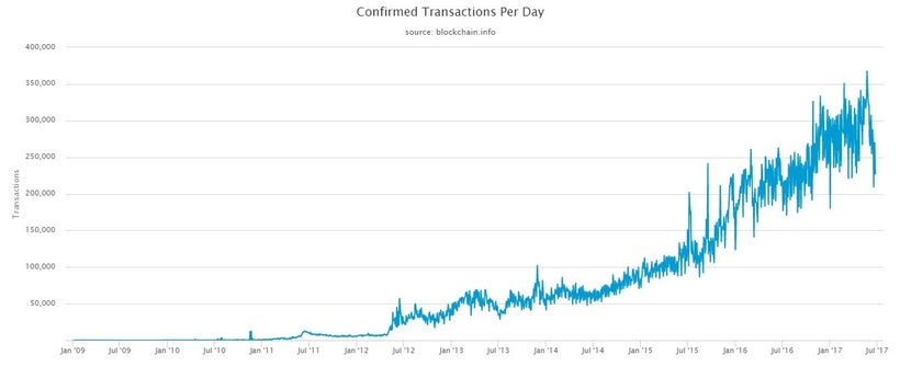 is-it-possible-to-buy-bitcoins-through-an-ira-retirement-account