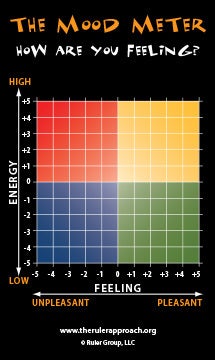 <p>The Mood Meter is an easy way to label your feelings</p>