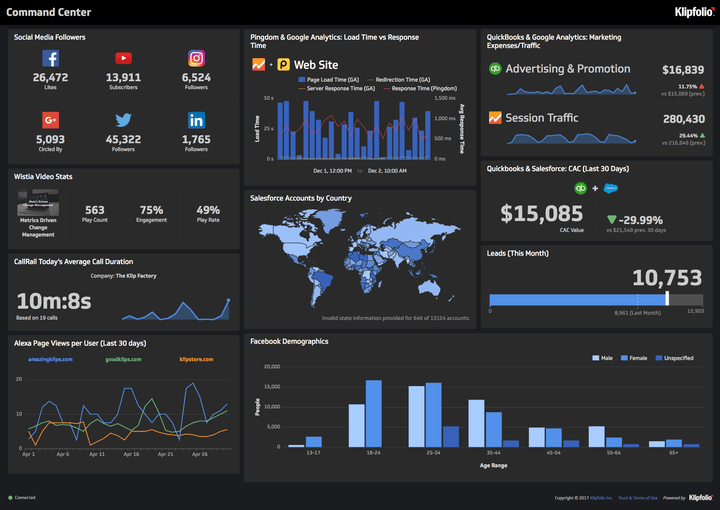 Klipfolio Command Centre Dashboard