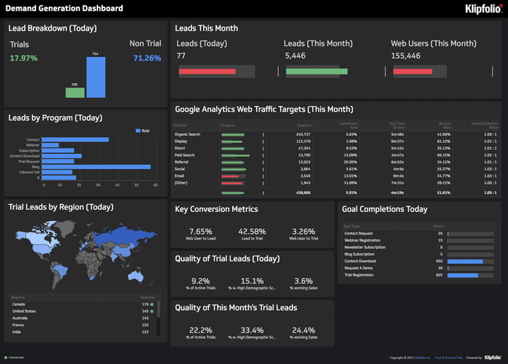 Business Data