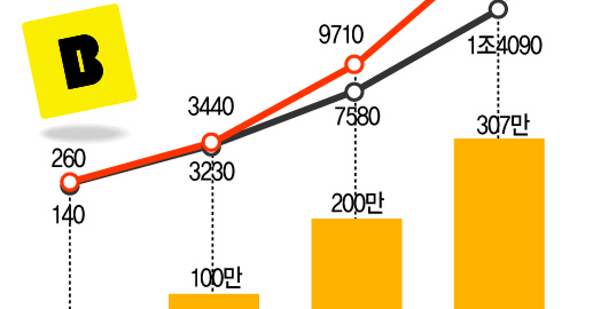 Kakao Bank Creates the Catfish Effect in Local Banking Industry HuffPost