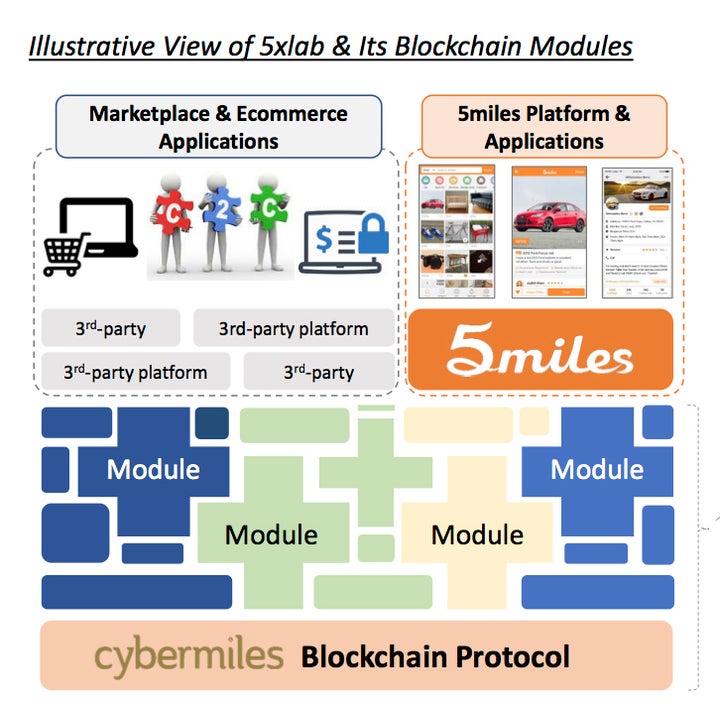 5miles blockchain infrastructure 